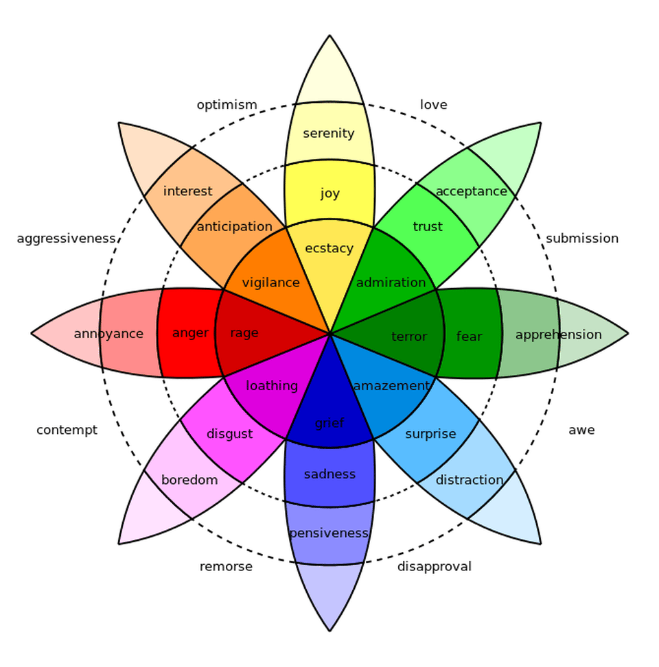 interior design color wheel
